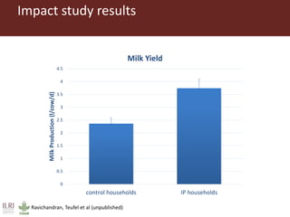 Feeding research and feeding innovation