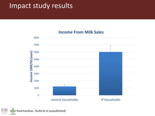 Feeding research and feeding innovation