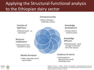 Feeding research and feeding innovation