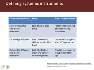 Feeding research and feeding innovation