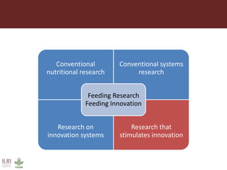 Feeding research and feeding innovation