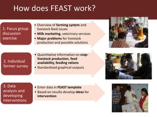 Feeding research and feeding innovation