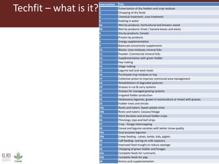 Feeding research and feeding innovation