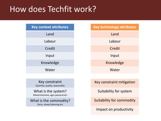 Feeding research and feeding innovation