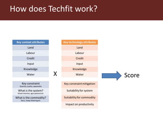 Feeding research and feeding innovation