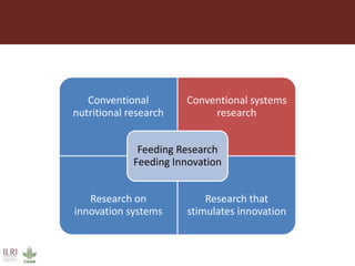 Feeding research and feeding innovation