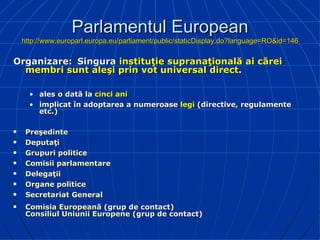 Parlamentul European http://www.europarl.europa.eu/parliament/public/staticDisplay.do?language=RO&id=146 Organizare: Singura  instituţie supranaţională ai cărei membri sunt aleşi prin vot universal direct . ales o dată la  cinci ani implicat în adoptarea a numeroase  legi  (directive, regulamente etc.) Preşedinte Deputaţi Grupuri politice Comisii parlamentare Delegaţii Organe politice Secretariat General Comisia Europeană  (grup de contact) Consiliul Uniunii Europene   (grup de contact) 