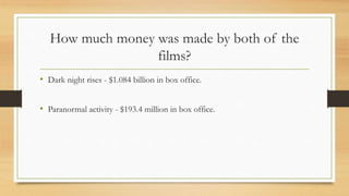 How much money was made by both of the
films?
• Dark night rises - $1.084 billion in box office.
• Paranormal activity - $193.4 million in box office.
 
