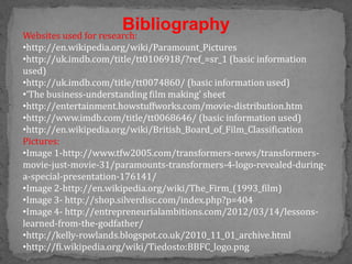 Bibliography
Websites used for research:
•http://en.wikipedia.org/wiki/Paramount_Pictures
•http://uk.imdb.com/title/tt0106918/?ref_=sr_1 (basic information
used)
•http://uk.imdb.com/title/tt0074860/ (basic information used)
•‘The business-understanding film making’ sheet
•http://entertainment.howstuffworks.com/movie-distribution.htm
•http://www.imdb.com/title/tt0068646/ (basic information used)
•http://en.wikipedia.org/wiki/British_Board_of_Film_Classification
Pictures:
•Image 1-http://www.tfw2005.com/transformers-news/transformers-
movie-just-movie-31/paramounts-transformers-4-logo-revealed-during-
a-special-presentation-176141/
•Image 2-http://en.wikipedia.org/wiki/The_Firm_(1993_film)
•Image 3- http://shop.silverdisc.com/index.php?p=404
•Image 4- http://entrepreneurialambitions.com/2012/03/14/lessons-
learned-from-the-godfather/
•http://kelly-rowlands.blogspot.co.uk/2010_11_01_archive.html
•http://fi.wikipedia.org/wiki/Tiedosto:BBFC_logo.png
 