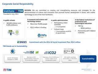 12
Institutional Presentation
TIM Participações
Corporate Social Responsibility
Founded in July, 2013
MISSION: We are committed to creating and strengthening resources and strategies for the
democratization of science and innovation that promote human development in Brazil, with mobile
technology as one of the main facilitators.
Joined UN Global
Compact in 2008
Member of ISE
(Sustainability Index) for
8 consecutive years
Member of ICO2 (Efficient
Carbon Index) for 6
consecutive years
ISO 14001 certified
since 2010, 1st Brazilian
telco
Sustainability
TIM Stands out in Sustainability
In public schools
 185,000 children and
6,300 professors
In museums and science and
technology centers
 More than 70,000 people
 R$2.5 million in funding
In public administration
 Participatory Urban
Caretaker
o 4 municipalities
 Cultural maps
o 7 municipalities and RS &
CE government
In the federal institutions of
professional and
technological education
 TIM Tec
o MOOC platform
 Partnership with 5 federal
institutes
Commitment with the 2014-16 Social Investment Plan: R$45 million
 