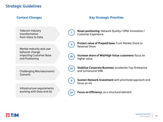 14
Institutional Presentation
TIM Participações 14
Strategic Guidelines
Telecom industry
transformation
from Voice to Data
Market maturity and user
behavior change
impacting Customer Base
and Positioning
Challenging Macroeconomic
Scenario
Infrastructure requirements
evolving with Data and 4G
Context Changes Key Strategic Priorities
Reset positioning: Network Quality / Offer Innovation /
Customer Experience
Protect value of Prepaid base: From Market Share to
Revenue Share
Increase share of Mid/High Value customers: focus on
higher value
Stabilize Corporate Business: accelerate Top /Enterprise
and turnaround SMB
Sustain Network Investment with prioritized approach and
focus on 4G
Focus on Efficiency: as a structural element
I
II
III
IV
V
VI
 