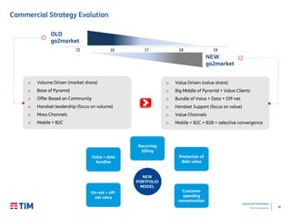 16
Institutional Presentation
TIM Participações
o Volume Driven (market share)
o Base of Pyramid
o Offer Based on Community
o Handset leadership (focus on volume)
o Mass Channels
o Mobile + B2C
o Value Driven (value share)
o Big Middle of Pyramid + Value Clients
o Bundle of Voice + Data + Off-net
o Handset Support (focus on value)
o Value Channels
o Mobile + B2C + B2B + selective convergence
15 16 17 18 19
OLD
go2market
NEW
go2market
Commercial Strategy Evolution
Recurring
billing
Protection of
data value
Customer
spending
concentration
Voice + data
bundles
On-net + off-
net voice
NEW
PORTFOLIO
MODEL
 