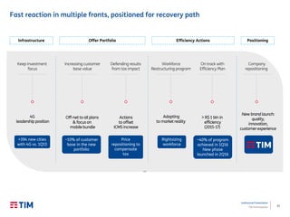 17
Institutional Presentation
TIM Participações
Fast reaction in multiple fronts, positioned for recovery path
Keep investment
focus
+394 new cities
with 4G vs. 1Q15
4G
leadership position
Increasing customer
base value
Off-net to all plans
& focus on
mobile bundle
Defending results
from tax impact
Actions
to offset
ICMS increase
Workforce
Restructuring program
Adapting
to market reality
Company
repositioning
New brand launch:
quality,
innovation,
customer experience
~10% of customer
base in the new
portfolio
Price
repositioning to
compensate
tax
Rightsizing
workforce
On track with
Efficiency Plan
> R$ 1 bln in
efficiency
(2015-17)
~40% of program
achieved in 1Q16
New phase
launched in 2Q16
Infrastructure Offer Portfolio Efficiency Actions Positioning
 