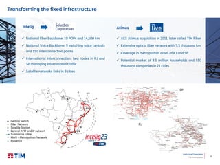 25
Institutional Presentation
TIM Participações
Transforming the fixed infrastructure
SP
RJ
 National fiber Backbone: 10 POPs and 14,500 km
 National Voice Backbone: 9 switching voice centrals
and 150 interconnection points
 International Interconnection: two nodes in RJ and
SP managing international traffic
 Satelite networks links in 9 cities
 AES Atimus acquisition in 2011, later called TIM Fiber
 Extensive optical fiber network with 5.5 thousand km
 Coverage in metropolitan areas of RJ and SP
 Potential market of 8.5 million households and 550
thousand companies in 21 cities
Intelig Atimus
Central Switch
Fiber Network
Satelite Station
Central ATM and IP network
Submarine cable
MAN – Metropolitan Network
Presence
 