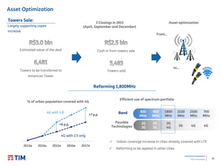 26
Institutional Presentation
TIM Participações
Asset Optimization
2013a 2014a 2015e 2016e 2017e
 Indoor coverage increase in cities already covered with LTE
% of urban population covered with 4G
4G with 1.8
4G with 2.5 only
+6 p.p.
+7 p.p.
 Refarming to be applied in other cities
Towers Sale:
Largely supporting capex
increase
Possible
Technologies
850
MHz
Band 900
MHz
1800
MHz
2100
MHz
2500
MHz
700
MHz
2G
3G
2G
3G
2G
4G
3G 4G 4G
Efficient use of spectrum portfolio
to…
Towers sold
Asset optimization
Estimated value of the deal
Towers to be transferred to
American Tower
3 Closings in 2015
(April, September and December)
Cash in from towers sale
From…
Refarming 1,800MHz
 
