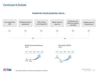 34
Institutional Presentation
TIM Participações
Conclusion & Outlook
Less impact from
MTR
-8.7% -9.2%
4Q15 1Q16 2Q16 3Q16 4Q16
-5.3%
-13.5%
4Q15 1Q16 2Q16 3Q16 4Q16
Mobile Service Net Revenues
(%YoY)
Normalized¹ EBITDA
(%YoY)
1 Normalization is related to transformation costs/expenses in HR and G&A
Headwinds should gradually reduce…
Traditional business
stabilization
Data services
resuming growth
Better customer
base mix
Continuous cost
efficiency program
intensified
Keeping focus on
Infrastructure
 