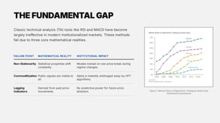 Institutional-Grade Algorithmic Trading Using Machine Learning and ...