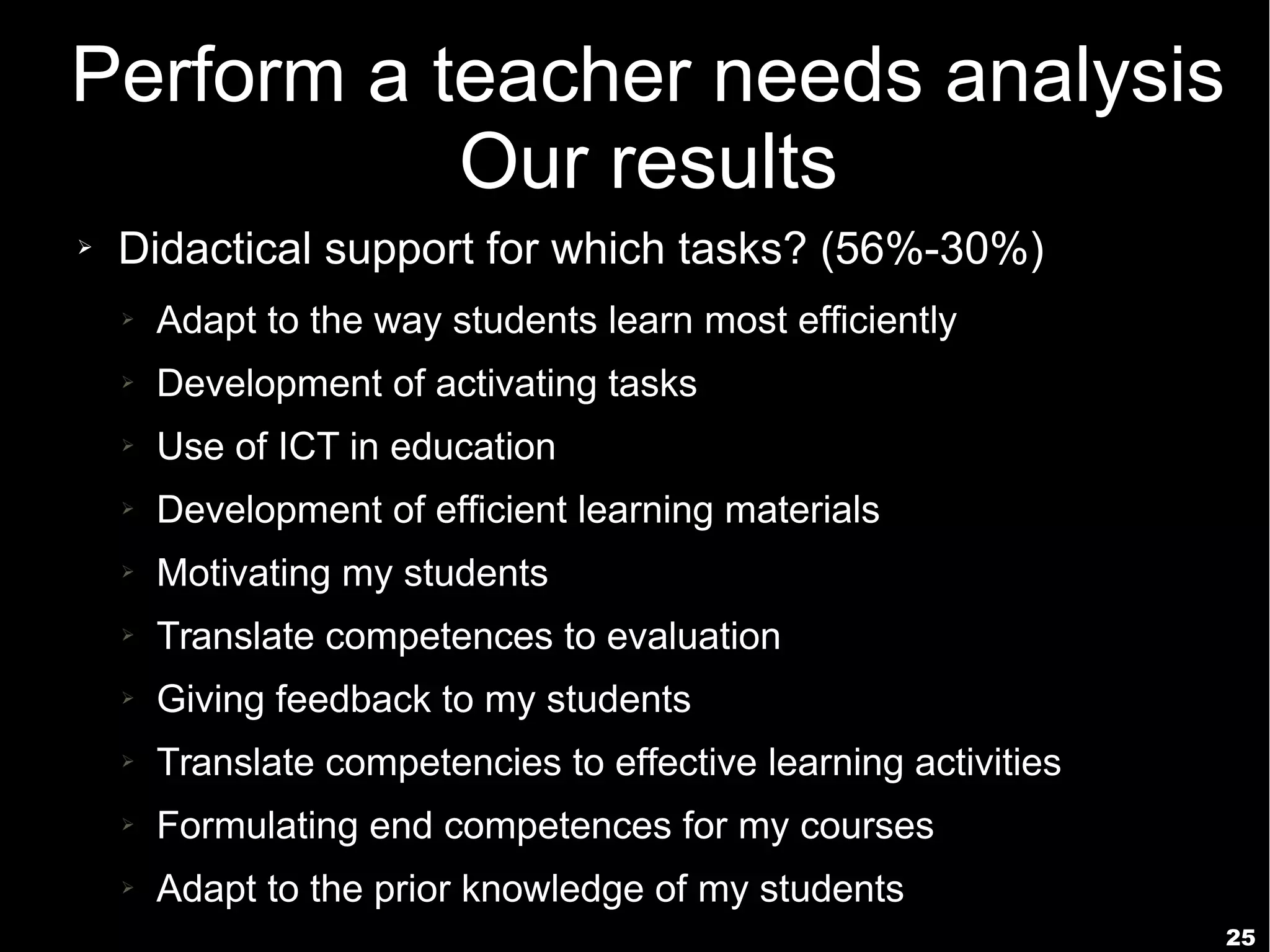 25
Perform a teacher needs analysis
Our results
➢ Didactical support for which tasks? (56%-30%)
➢ Adapt to the way students learn most efficiently
➢ Development of activating tasks
➢ Use of ICT in education
➢ Development of efficient learning materials
➢ Motivating my students
➢ Translate competences to evaluation
➢ Giving feedback to my students
➢ Translate competencies to effective learning activities
➢ Formulating end competences for my courses
➢ Adapt to the prior knowledge of my students
 