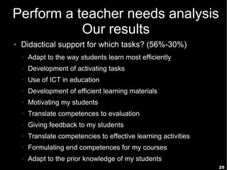 25
Perform a teacher needs analysis
Our results
➢ Didactical support for which tasks? (56%-30%)
➢ Adapt to the way students learn most efficiently
➢ Development of activating tasks
➢ Use of ICT in education
➢ Development of efficient learning materials
➢ Motivating my students
➢ Translate competences to evaluation
➢ Giving feedback to my students
➢ Translate competencies to effective learning activities
➢ Formulating end competences for my courses
➢ Adapt to the prior knowledge of my students
 