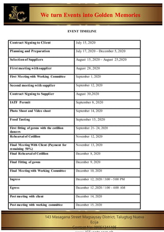 We turn Events into Golden Memories
143 Masagana Street Magsaysay District, Talugtug Nueva
Ecija
Contact No: 09051241195
EVENT TIMELINE
Contract Signing to Client July 15, 2020
Planning and Preparation July 17, 2020 – December 5, 2020
Selectionof Suppliers August 15, 2020 – August 25,2020
First meeting withsupplier August 28, 2020
First Meeting with Working Committee September 1, 2020
Second meeting with supplier September 12, 2020
Contract Signing to Supplier August 30,2020
IATF Permit September 8, 2020
Photo Shoot and Video shoot September 14, 2020
Food Tasting September 15, 2020
First fitting of gowns with the cotillion
dancers
September 21- 24, 2020
Rehearsal of Cotillion November 12, 2020
Final Meeting With Client (Payment for
remaining 50%)
November 13, 2020
Final Rehearsal of Cotillion December 8, 2020
Final Fitting of gowns December 9, 2020
Final Meeting with Working Committee December 10, 2020
Ingress December 12, 2020 / 3:00 - 5:00 PM
Egress December 12 ,2020 / 1:00 - 4:00 AM
Post meeting with client December 14, 2020
Post meeting with working committee December 15, 2020
 
