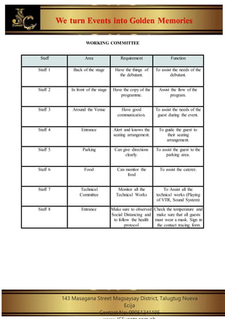 We turn Events into Golden Memories
143 Masagana Street Magsaysay District, Talugtug Nueva
Ecija
Contact No: 09051241195
WORKING COMMITTEE
Staff Area Requirement Function
Staff 1 Back of the stage Have the things of
the debutant.
To assist the needs of the
debutant.
Staff 2 In front of the stage Have the copy of the
programme.
Assist the flow of the
program.
Staff 3 Around the Venue Have good
communication.
To assist the needs of the
guest during the event.
Staff 4 Entrance Alert and knows the
seating arrangement.
To guide the guest to
their seating
arrangement.
Staff 5 Parking Can give directions
clearly.
To assist the guest to the
parking area.
Staff 6 Food Can monitor the
food
To assist the caterer.
Staff 7 Technical
Committee
Monitor all the
Technical Works
To Assist all the
technical works (Playing
of VTR, Sound System)
Staff 8 Entrance Make sure to observed
Social Distancing and
to follow the health
protocol
Check the temperature and
make sure that all guests
must wear a mask. Sign in
the contact tracing form
 