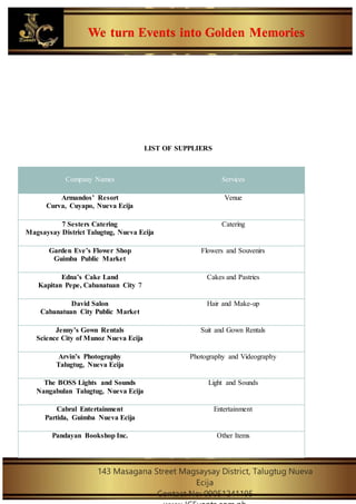 We turn Events into Golden Memories
143 Masagana Street Magsaysay District, Talugtug Nueva
Ecija
Contact No: 09051241195
LIST OF SUPPLIERS
Company Names Services
Armandos’ Resort
Curva, Cuyapo, Nueva Ecija
Venue
7 Sesters Catering
Magsaysay District Talugtug, Nueva Ecija
Catering
Garden Eve’s Flower Shop
Guimba Public Market
Flowers and Souvenirs
Edna’s Cake Land
Kapitan Pepe, Cabanatuan City 7
Cakes and Pastries
David Salon
Cabanatuan City Public Market
Hair and Make-up
Jenny’s Gown Rentals
Science City of Munoz Nueva Ecija
Suit and Gown Rentals
Arvin’s Photography
Talugtug, Nueva Ecija
Photography and Videography
The BOSS Lights and Sounds
Nangabulan Talugtug, Nueva Ecija
Light and Sounds
Cabral Entertainment
Partida, Guimba Nueva Ecija
Entertainment
Pandayan Bookshop Inc. Other Items
 