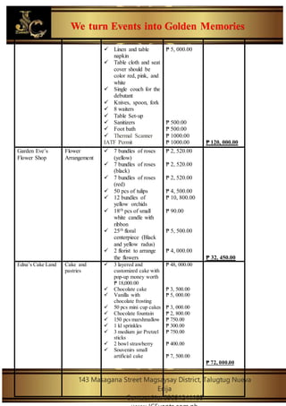We turn Events into Golden Memories
143 Masagana Street Magsaysay District, Talugtug Nueva
Ecija
Contact No: 09051241195
 Linen and table
napkin
 Table cloth and seat
cover should be
color red, pink, and
white
 Single couch for the
debutant
 Knives, spoon, fork
 8 waiters
 Table Set-up
 Sanitizers
 Foot bath
 Thermal Scanner
IATF Permit
₱ 5, 000.00
₱ 500.00
₱ 500.00
₱ 1000.00
₱ 1000.00 ₱ 120, 000.00
Garden Eve’s
Flower Shop
Flower
Arrangement
 7 bundles of roses
(yellow)
 7 bundles of roses
(black)
 7 bundles of roses
(red)
 50 pcs of tulips
 12 bundles of
yellow orchids
 18th pcs of small
white candle with
ribbon
 25th floral
centerpiece (Black
and yellow radus)
 2 florist to arrange
the flowers
₱ 2, 520.00
₱ 2, 520.00
₱ 2, 520.00
₱ 4, 500.00
₱ 10, 800.00
₱ 90.00
₱ 5, 500.00
₱ 4, 000.00
₱ 32, 450.00
Edna’s Cake Land Cake and
pastries
 3 layered and
customized cake with
pop-up money worth
₱ 18,000.00
 Chocolate cake
 Vanilla with
chocolate frosting
 50 pcs mini cup cakes
 Chocolate fountain
 150 pcs marshmallow
 1 kl sprinkles
 3 medium jar Pretzel
sticks
 2 bowl strawberry
 Souvenirs small
artificial cake
₱ 48, 000.00
₱ 3, 500.00
₱ 5, 000.00
₱ 3, 000.00
₱ 2, 800.00
₱ 750.00
₱ 300.00
₱ 750.00
₱ 400.00
₱ 7, 500.00
₱ 72, 000.00
 