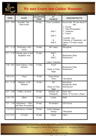 We turn Events into Golden Memories
143 Masagana Street Magsaysay District, Talugtug Nueva
Ecija
Contact No: 09051241195
TIME FLOW
ALLOTTED
TIME
IN
CHARGE
REQUIREMENTS
4:15 – 5:00 Assemble Time /
Photo booth
45 mins. Event Coordinator
Staff 1
Staff 2
&
Staff 8
Secure/settle the area ahead of
time
 Security
 Video/Photographer
 Technician
 Caterer
Assembly Area
Checking of Temperature and
signing of Contact tracing
form
5:01 – 5: 10 Welcoming of the
Guests
10 mins. MC/ ushers Microphone
5:11 – 5: 45 Ushering guest to their
designated seats
35 mins. Staff 1
&
Staff 2
Ushers/ Usherettes
Background Music
“Instrumental”
5:46- 6:00 Grand Entrance of the
Debutant
15 mins. Escort
Pianist & Violin
Singer
Background Music
“Instrumental”
6:01-6:10 Prayer 10 min. Pastor Homer
Flores Microphone
6:11 – 6- 20 Induction of the
Debutant
10 min. MC
Pianist & Violin
Singer
Microphone
Background Music
“Instrumental”
6:21 – 6:40 Cotillion de Honor 20 mins. Debutant and
Participants
Dance floor
Music” If You Give a Dance ”
6:41-7:30 Dinner 50 mins. Caterer Buffet
7:31 – 7:50 Refreshment / Video
and Photo Presentation
20 mins. All attendees LED Screen
7:51-8:10 Intermission Number 20 mins. Jerold Tumangan
Tamayo Microphone
8:11-8:30 18 Cakes 20 mins. Guests Cakes
 