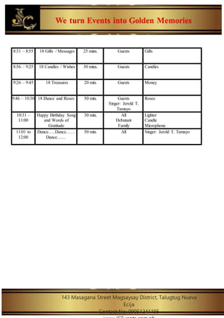 We turn Events into Golden Memories
143 Masagana Street Magsaysay District, Talugtug Nueva
Ecija
Contact No: 09051241195
8:31 – 8:55 18 Gifts / Messages 25 mins. Guests Gifts
8:56 – 9:25 18 Candles / Wishes 30 mins. Guests Candles
9:26 – 9:45 18 Treasures 20 min. Guests Money
9:46 – 10:30 18 Dance and Roses 50 min. Guests
Singer: Jerold T.
Tamayo
Roses
10:31 –
11:00
Happy Birthday Song
and Words of
Gratitude
30 min. All
Debutant
Family
Lighter
Candle
Microphone
11:01 to
12:00
Dance…..Dance……
Dance……
50 min. All Singer: Jerold T. Tamayo
 