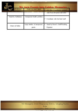 We turn Events into Golden Memories
143 Masagana Street Magsaysay District, Talugtug Nueva
Ecija
Contact No: 09051241195
Untoward physical
attack from outsider’s
Drunk too much liquor
 Ask Brgy. Coordinator/ assigned
Task Force for peace and order
Stand by Ambulance Unexpected health problem
 Coordinate with the hotel staff
Chairs & Tables
Large number of unexpected
guests
 Stand by Resort’s Staff/Wedding
Organizer
 