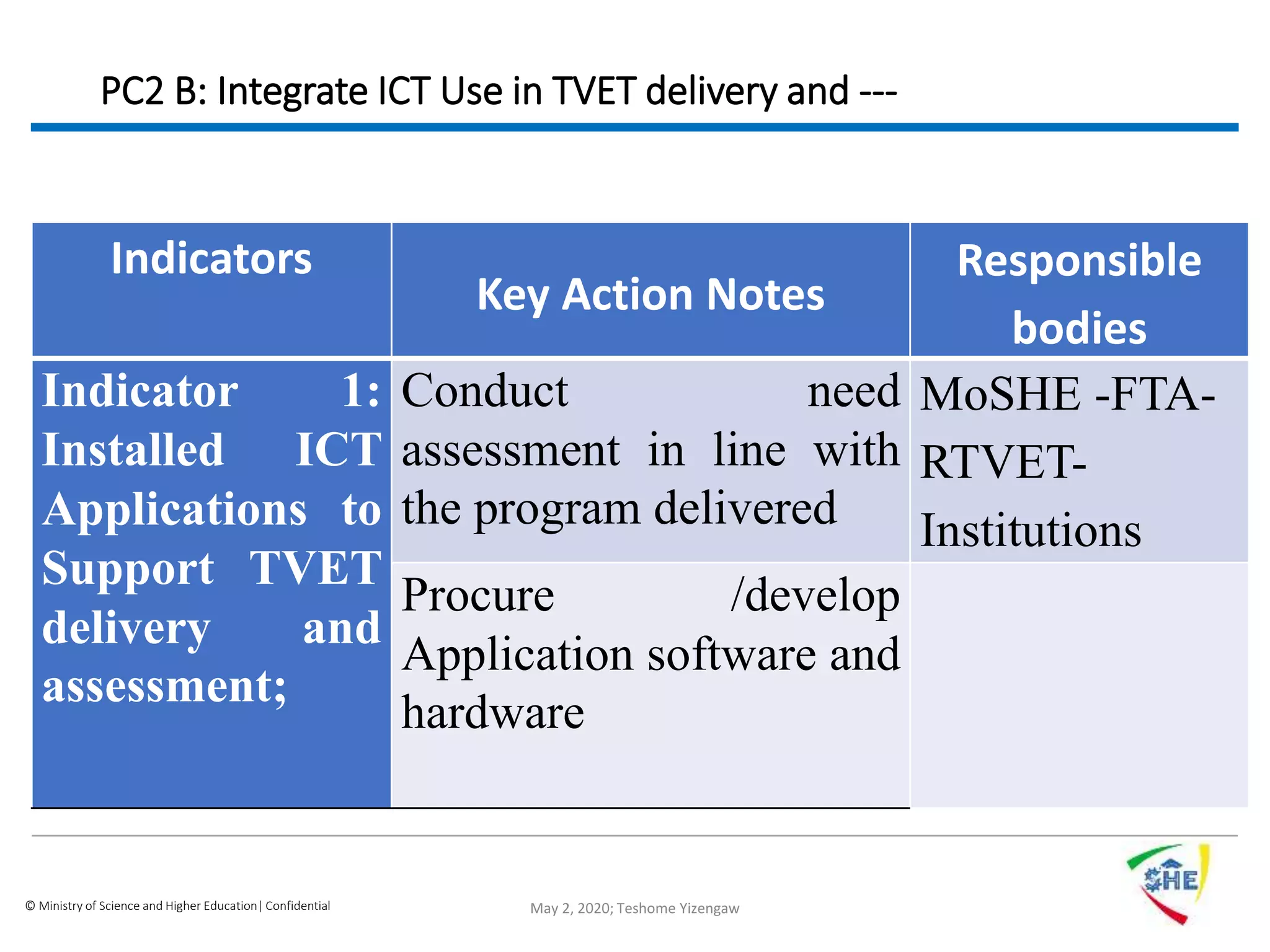 © Ministry of Science and Higher Education| Confidential
PC2 B: Integrate ICT Use in TVET delivery and ---
Indicators
Key Action Notes
Responsible
bodies
Indicator 1:
Installed ICT
Applications to
Support TVET
delivery and
assessment;
Conduct need
assessment in line with
the program delivered
MoSHE -FTA-
RTVET-
Institutions
Procure /develop
Application software and
hardware
May 2, 2020; Teshome Yizengaw
 