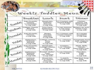 NSK NOTES KUMARS RECIPE FILE 22
 