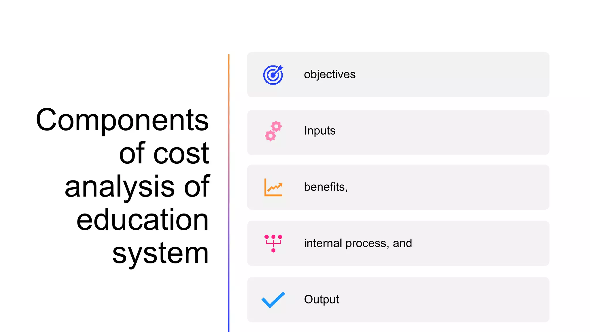Components
of cost
analysis of
education
system
objectives
Inputs
benefits,
internal process, and
Output