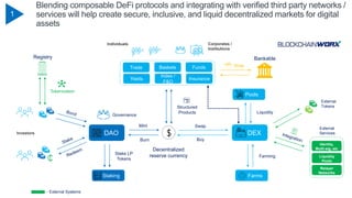 1
Blending composable DeFi protocols and integrating with verified third party networks /
services will help create secure, inclusive, and liquid decentralized markets for digital
assets
DAO
Stake LP
Tokens
Mint
Governance
Burn
Swap
Registry
DEX
Staking
External
Tokens
Farming
Farms
Liquidity
Pools
Structured
Products
Trade
Yields
Baskets
Index /
F&O
Funds
Insurance
Corporates /
Institutions
Individuals
Tokenization
Identity,
Multi-sig, etc
Liquidity
Pools
Relayer
Networks
External
Services
Buy
- External Systems
Decentralized
reserve currency
Investors
Wrap
Bankable
 