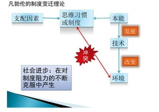 Institutional Economics