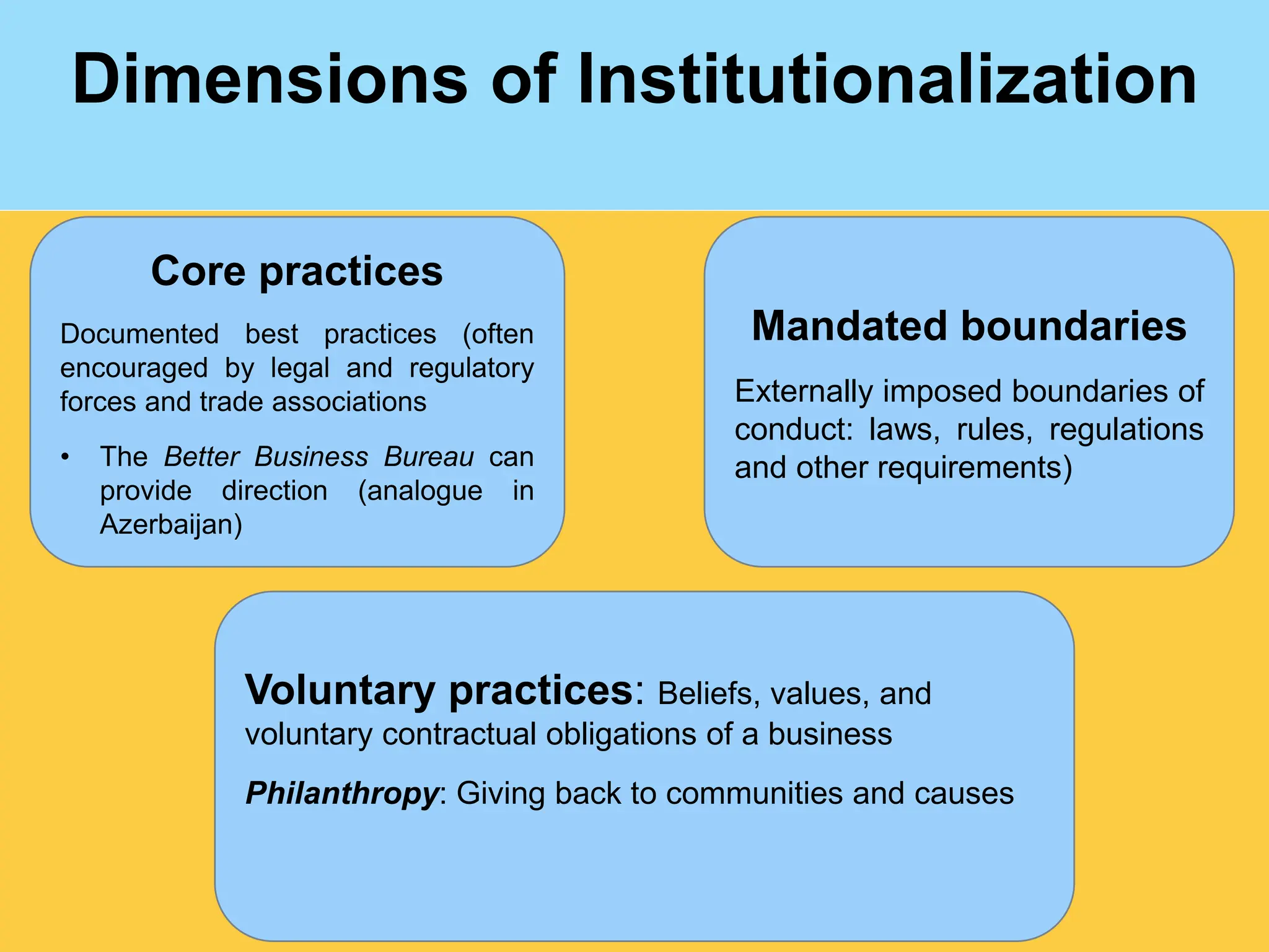 Institutionalization of Business Ethics.ppt