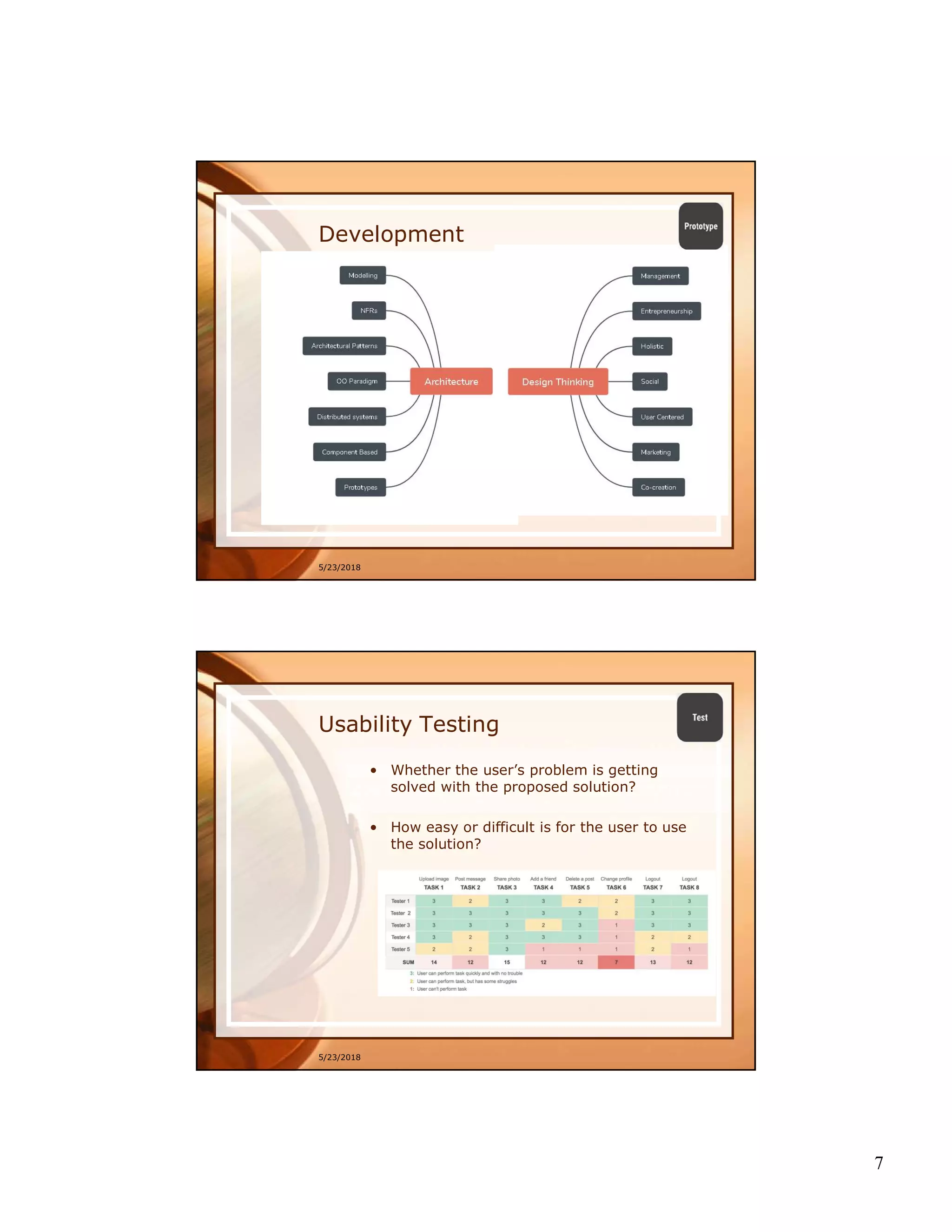 7
5/23/2018
Development
5/23/2018
Usability Testing
• Whether the user’s problem is getting
solved with the proposed solution?
• How easy or difficult is for the user to use
the solution?
 