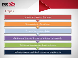 Etapas
                   Levantamento do cenário atual


                    Recomendações Estratégicas


                     Ferramentas recomendadas


     Briefing para desenvolvimento de ações de comunicação


              Seleção de fornecedores de comunicação


         Indicadores para medição de retorno de investimento
 