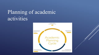 Planning of academic
activities
 