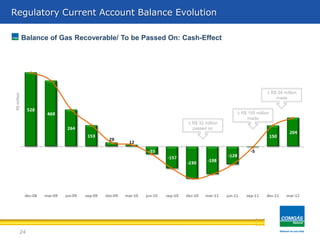 24
Regulatory Current Account Balance Evolution
Balance of Gas Recoverable/ To be Passed On: Cash-Effect
R$million
 R$ 54 million
made
 R$ 155 million
made
 R$ 32 million
passed on
 