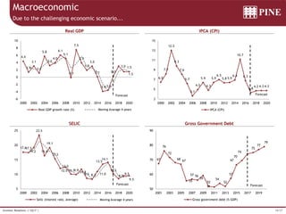 18/37Investor Relations | 1Q17 |
17.617.5
19.2
23.5
16.4
19.1
15.3
12.0
12.5 10.19.9
11.8
8.6 8.3 11.0
13.5
14.1
10.3
8.5
9.5
9.5
5
10
15
20
25
2000 2002 2004 2006 2008 2010 2012 2014 2016 2018 2020
Forecast
Selic (interest rate, average) Média móvel 4 anos
4.4
1.4
3.1
1.1
5.8
3.2
4.0
6.1
5.1
-0.1
7.5
3.9
1.9
3.0
0.1
-3.9-3.6
0.3
3.0
1.5
1.5
-6
-4
-2
0
2
4
6
8
10
2000 2002 2004 2006 2008 2010 2012 2014 2016 2018 2020
Forecast
Real GDP growth rate (%) Média móvel 4 anos
Macroeconomic
Real GDP
SELIC
IPCA (CPI)
Gross Government Debt
Due to the challenging economic scenario...
Moving Avarage 4 years
Moving Avarage 4 years
6.0
7.7
12.5
9.3
7.6
5.7
3.1
4.5
5.9
4.3
5.9
6.5
5.8 5.9
6.4
10.7
6.3
3.8
4.2 4.3 4.3
3
5
7
9
11
13
15
2000 2002 2004 2006 2008 2010 2012 2014 2016 2018 2020
Forecast
IPCA (CPI)
67
76
72
68 67
55
57 56
59
52
51
54
52
57
67
70
74
75
77
79
50
60
70
80
90
2001 2003 2005 2007 2009 2011 2013 2015 2017 2019
Forecast
Gross government debt (% GDP)
 