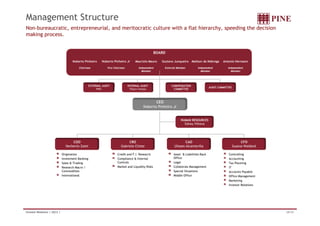 Management Structure
Non-bureaucratic, entrepreneurial, and meritocratic culture with a flat hierarchy, speeding the decision
making process.


                                                                                                   BOARD

                                     Noberto Pinheiro      Noberto Pinheiro Jr      Maurizio Mauro    Gustavo Junqueira    Mailson da Nóbrega    Antonio Hermann

                                         Chairman              Vice Chairman           Independent     External Member         Independent          Independent
                                                                                         Member                                  Member               Member




                                                   EXTERNAL AUDIT              INTERNAL AUDIT               COMPENSATION
                                                                                                                                        AUDIT COMMITTEE
                                                        PWC                      Tikara Yoneya               COMMITTEE




                                                                                                 CEO
                                                                                          Noberto Pinheiro Jr


                                                                                                                  HUMAN RESOURCES
                                                                                                                    Sidney Vilhena




                                    COO                                       CRO                                     CAO                                      CFO
                                Norberto Zaiet                           Gabriela Chiste                      Ulisses Alcantarilla                        Susana Waldeck

                              Origination                             Credit and F.I. Research               Asset & Liabilities Back                Controlling
                              Investment Banking                      Compliance & Internal                  Office                                  Accounting
                              Sales & Trading
                                            g                         Controls                               Legal                                   Tax Planningg
                              Research Macro /                        Market and Liquidity Risks             Collaterals Management                  IT
                              Commodities                                                                    Special Situations                      Accounts Payable
                              International                                                                  Middle Office                           Office Management
                                                                                                                                                     Marketing
                                                                                                                                                     Investor Relations




Investor Relations | 2Q12 |                                                                                                                                                28/34
 