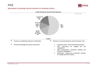PINE
Specialized in providing financial solutions for wholesale clients…

                                                    Credit Portfolio by Annual Client Revenues
                                                                                                                      June 30th, 2012

                                                      Up to R$ 150
                                                       million
                                                         17%


                                                    R$ 150 to
                                                    R$500
                                                                                            > R$ 1
                                                    million                                  billion
                                                     12%                                      56%


                                                     R$ 500
                                                    million to
                                                   R$ 1 billion
                                                      15%



                                                                     Profile
               Focused on establishing long-term relationships
                                     g    g                 p                   Business is structured along four primary business lines:
                                                                                                           g      p     y

               Profound knowledge and product penetration                         •    Corporate Credit: credit and financing products
                                                                                  •    FICC: instruments for hedging and risk
                                                                                       management
                                                                                  •    PINE I Investimentos: I
                                                                                                   ti    t     Investment B ki
                                                                                                                    t   t Banking and  d
                                                                                       Investment Management
                                                                                  •    Distribution: Funding and investment solutions
                                                                                       for foreign and local investors




Investor Relations | 2Q12 |                                                                                                                 4/34
 