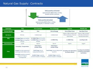Fornecimento de Gás Natural: CONTRATOSNatural Gas Supply: Contracts
10
Daily quantity contracted:
approximately 14.3 million m³/day,
besides auction contracts.
Daily quantity demanded:
approximately 13.0 milllion m³/day
during the 1st semester in 2012.
 