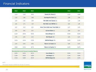 25
Financial Indicators
11,32 11,02 10,04 11,32 10,04
1,23 2,46 3,08 1,84 2,68
1,53 1,55 1,28 1,53 1,28
3,01 2,73 1,49 3,01 1,49
0,37 0,33 0,24 0,37 0,24
0,56 0,62 0,57 0,56 0,57
21,2% 28,5% 30,3% 24,6% 30,3%
2,9% 6,6% 9,1% 4,6% 8,3%
13,2% 19,5% 21,9% 16,2% 21,3%
3,1% 6,5% 9,4% 4,6% 8,1%
10,8% 22,3% 30,7% 16,3% 26,7%
Normalized by Current Account (unaudited figures)
35,9% 35,4% 40,7% 35,6% 39,1%
11,9% 10,5% 13,8% 11,3% 10,8%
27,1% 25,8% 29,2% 26,5% 24,4%
2Q12 1Q12 2Q11 1H12 1H11
Equity Per Share($)
Earnings Per Share ($)
Net Debt over Equity (x)
Net Debt over EBITDA (x)
Short Term Debt over Total Debt (x)
Current Ratio (x)
Gross Margin (%)
Net Margin (%)
EBITDA Margin (%)
Return on Assets (%)
Return on Equity (%)
Gross Margin (%)
Net Margin (%)
EBITDA Margin (%)
NOTE:
Annualized Indicators (LAJIDA from the last 12 months).
 