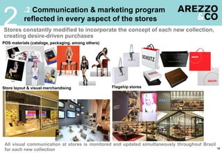 Stores constantly modified to incorporate the concept of each new collection,
creating desire-driven purchases
.2 Communication & marketing program
reflected in every aspect of the stores
2
15
All visual communication at stores is monitored and updated simultaneously throughout Brazil
for each new collection
Flagship storesStore layout & visual merchandising
POS materials (catalogs, packaging, among others)
 