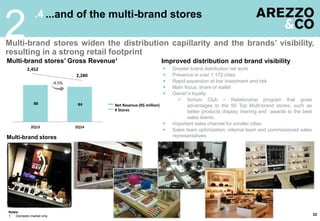 88 84
2Q13 2Q14
.4 ...and of the multi-brand stores
2
22
Multi-brand stores’ Gross Revenue¹ Improved distribution and brand visibility
 Greater brand distribution net work
 Presence in over 1,172 cities
 Rapid expansion at low investment and risk
 Main focus: share of wallet
 Owner’s loyalty
 Schutz Club – Relationship program that gives
advantages to the 50 Top Multi-brand stores, such as
better products display, training and awards to the best
sales teams.
 Important sales channel for smaller cities
 Sales team optimization: internal team and commissioned sales
representatives
Multi-brand stores widen the distribution capillarity and the brands’ visibility,
resulting in a strong retail footprint
Notes:
1. Domestic market only
Multi-brand stores
-4.5%
Net Revenue (R$ million)
# Stores
2,452
2,280
 