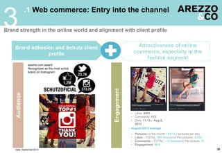 29
3Brand strength in the online world and alignment with client profile
.1 Web commerce: Entry into the channel
Data: September/2013
Attractiveness of online
commerce, especially in the
fashion segment
Brand adhesion and Schutz client
profile
Audience
Engagement
exame.com award
Recognized as the most active
brand on Instragram
• Likes: 8461
• Comments: 115
• Date: 11.15 – Aug 8,
2013
August 2013 average
• Pictures: in the month 133 / 4.2 pictures per day
• Likes – TOTAL: 565 thousand/ Per pictures: 4,252
• Comments – TOTAL: ~10 thousand/ Per picture: 75
• Engagement: 56.6
 