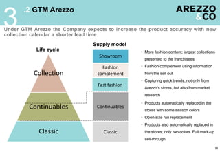 31
.2 GTM Arezzo
3Under GTM Arezzo the Company expects to increase the product accuracy with new
collection calendar a shorter lead time
Life cycle  More fashion content; largest collections
presented to the franchisees
Collection
Continuables
Classic
Showroom
Fashion
complement
Fast fashion
Continuables
Classic
Supply model
 Fashion complement using information
from the sell out
 Capturing quick trends, not only from
Arezzo’s stores, but also from market
research
 Products automatically replaced in the
stores with some season colors
 Open size run replacement
 Products also automatically replaced in
the stores; only two colors. Full mark-up
sell-through
 