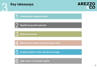 Key takeaways
37
Undisputable category leader
1
Significant growth potential
2
Reference brands
3
Scalable platform with operating leverage
5
Efficient and market oriented supply chain
4
High return on invested capital
6
3
 